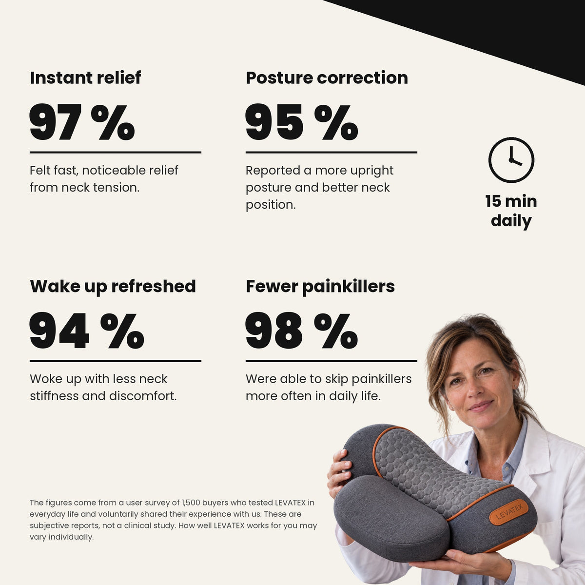Results from 1,500 customer reports